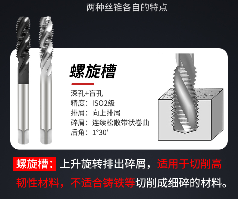 丝锥在不同使用方法下的注意事项