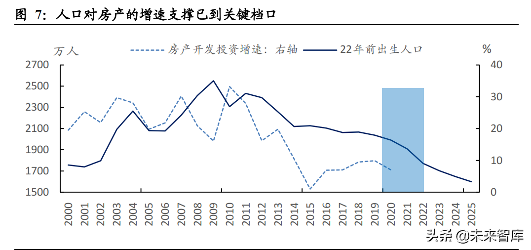 2022年固定资产投资展望：财政前置，地产退热