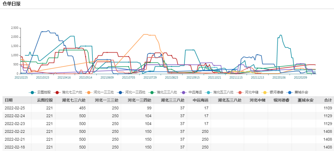 纯碱跌停，兴尽悲来重挫8.02%