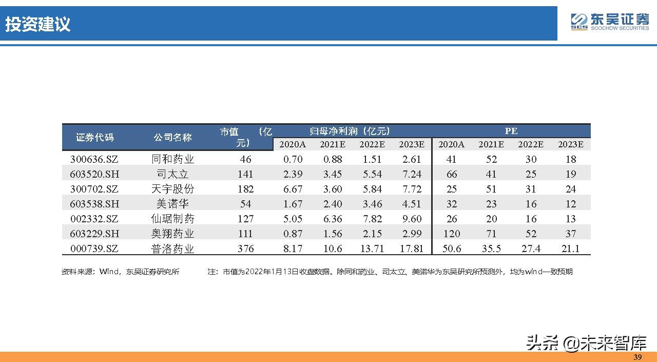 医药行业150页深度研究：医改回归医疗本源，成长、赛道两手抓
