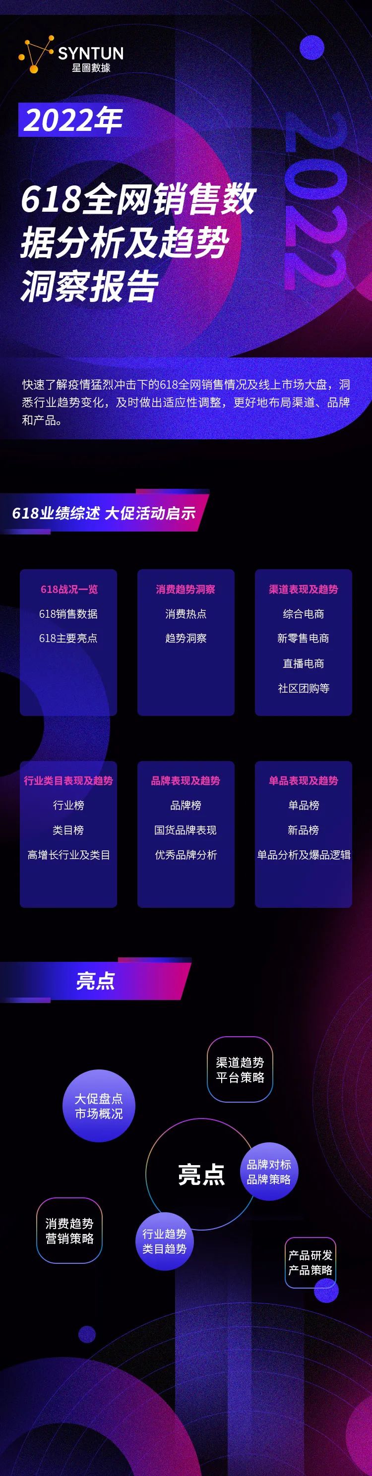 「热卖中」星图数据丨2022年618全网销售数据分析及趋势洞察报告