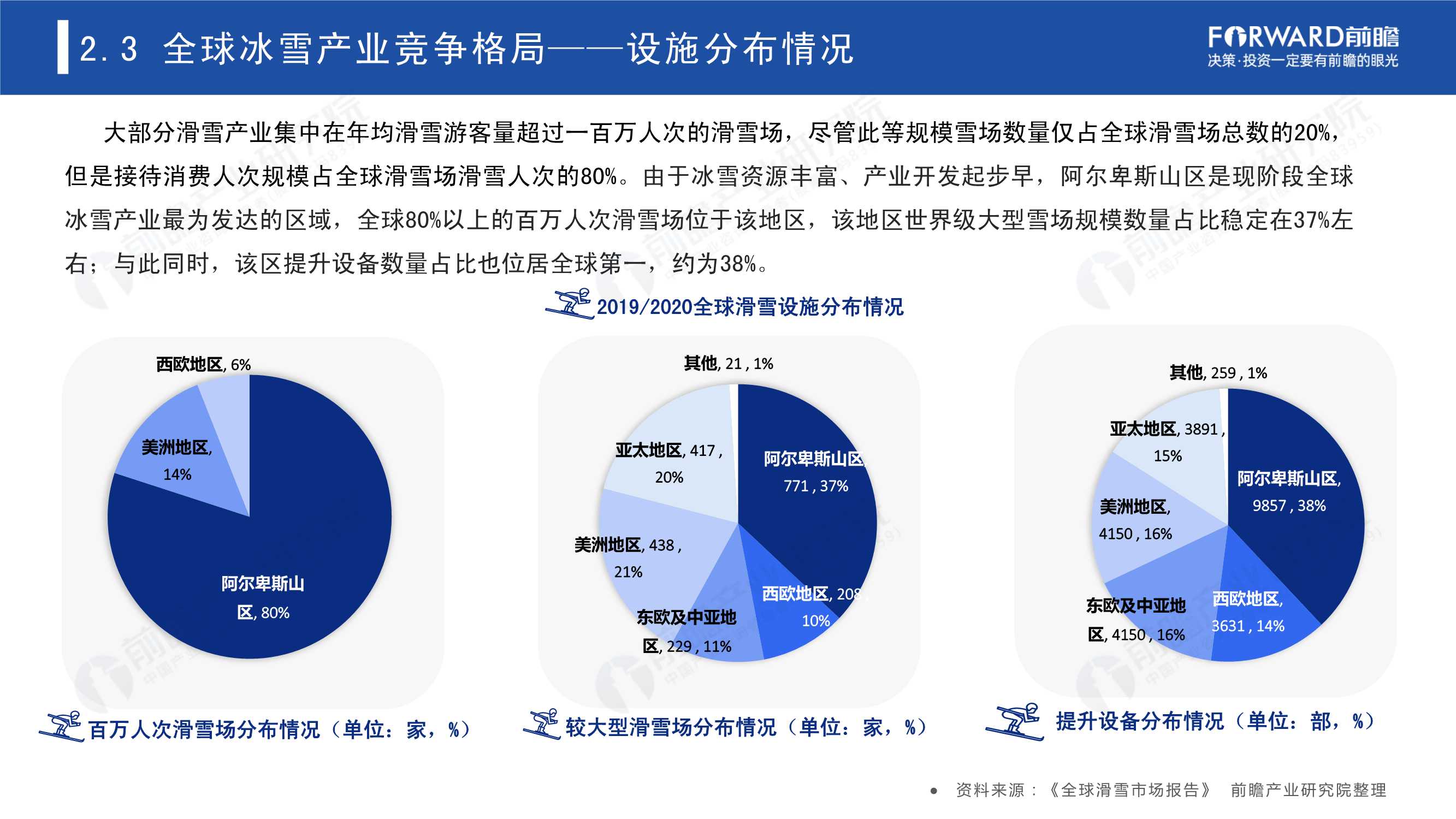 2022年中国冰雪产业趋势发展白皮书