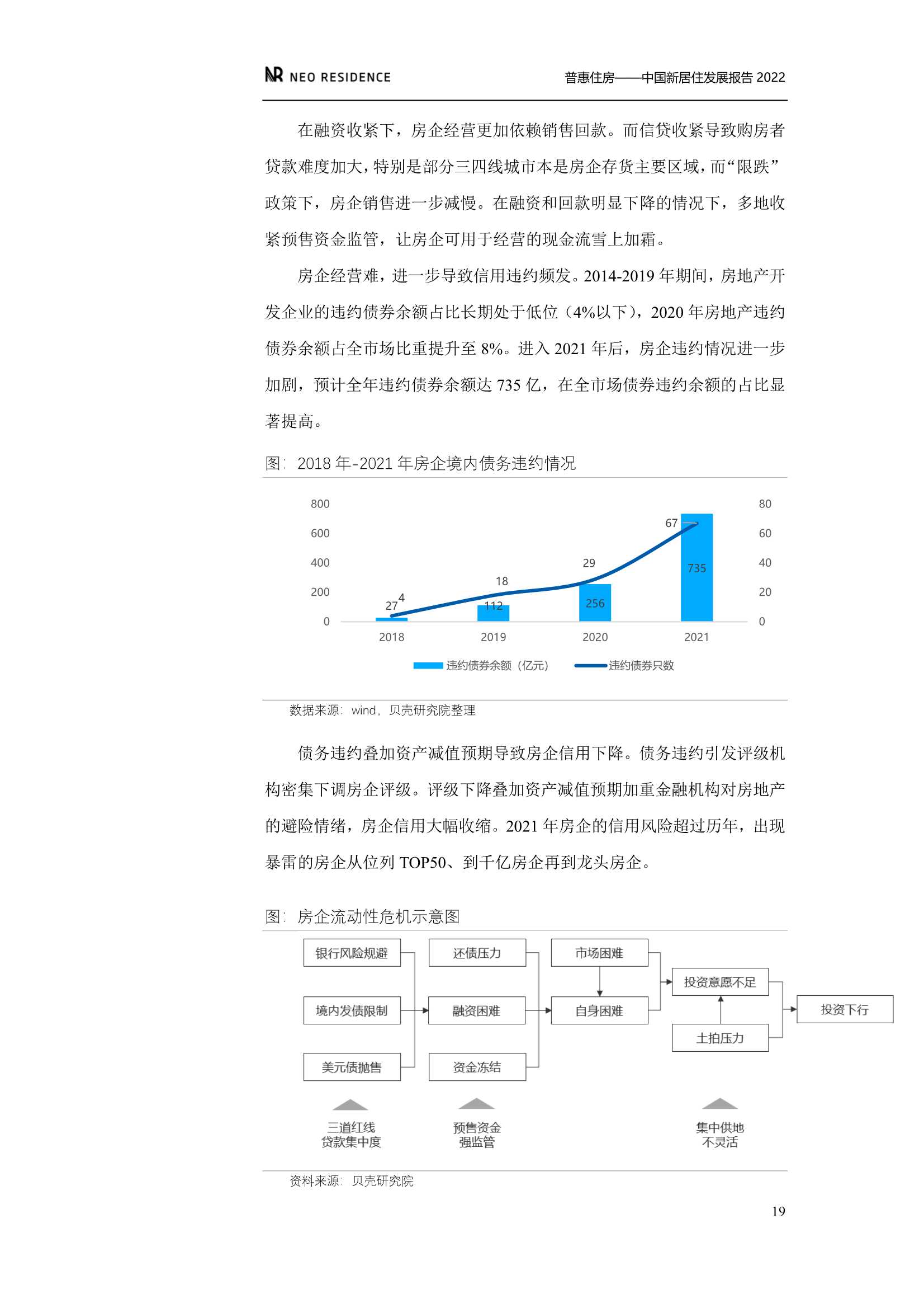 新居住&贝壳：中国新居住发展报告2022