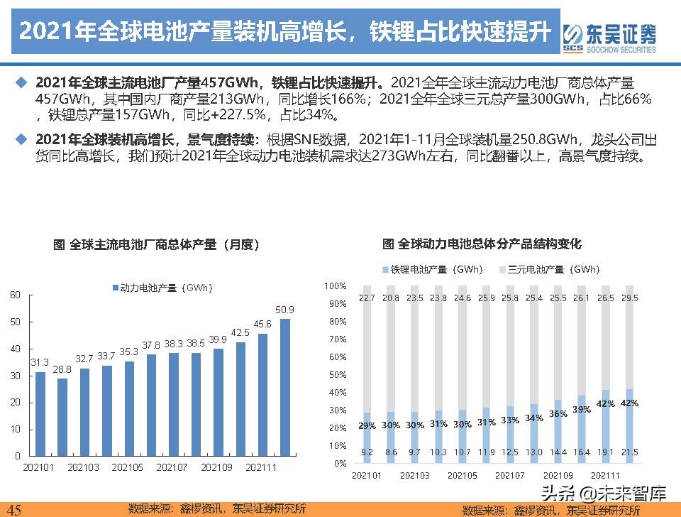 电动车行业深度研究及2022年度策略报告：万紫千红总是春