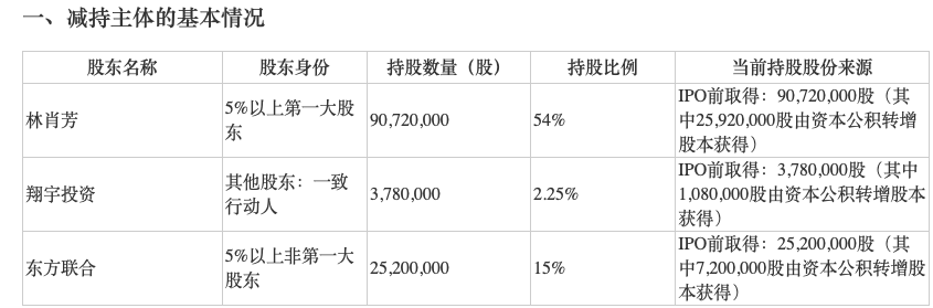 安记食品业绩近年起色不大 限售打开后实控人忙“提款”需引关注