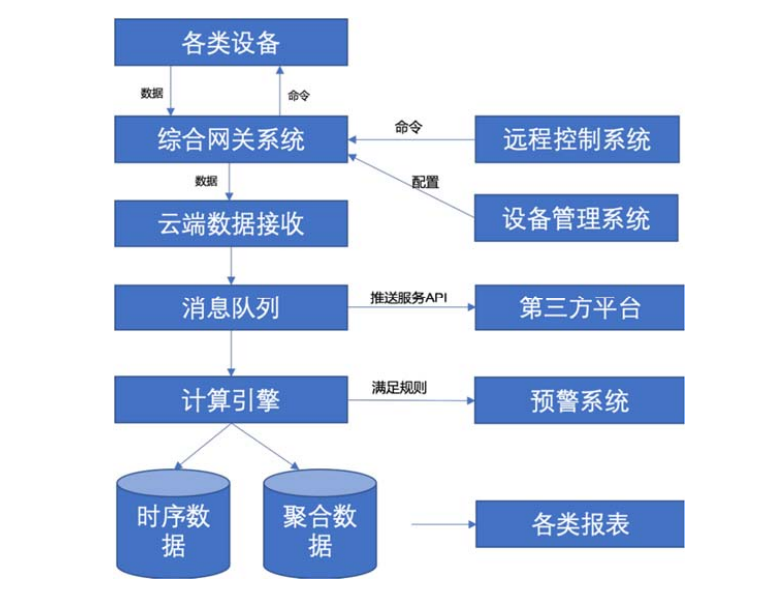 「明星企业」智慧工地再升级！-湖北众诚物联科技有限公司