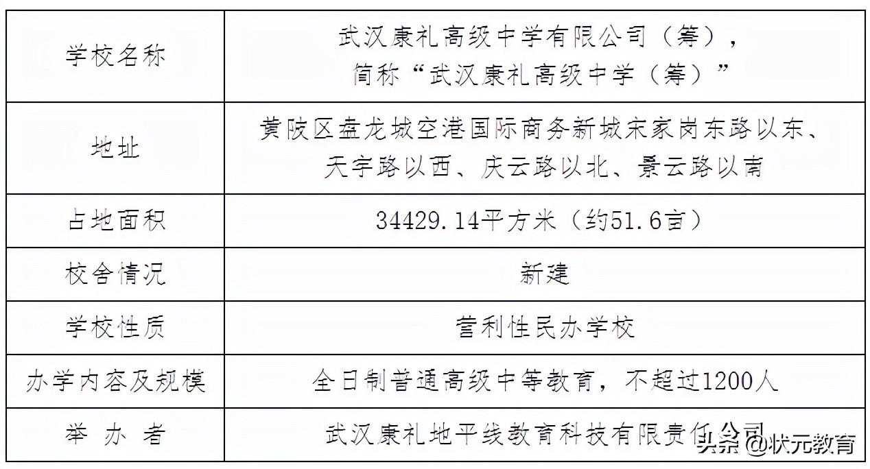 最新：武汉新增一所市级示范高中，一所民办高中筹备审批公示