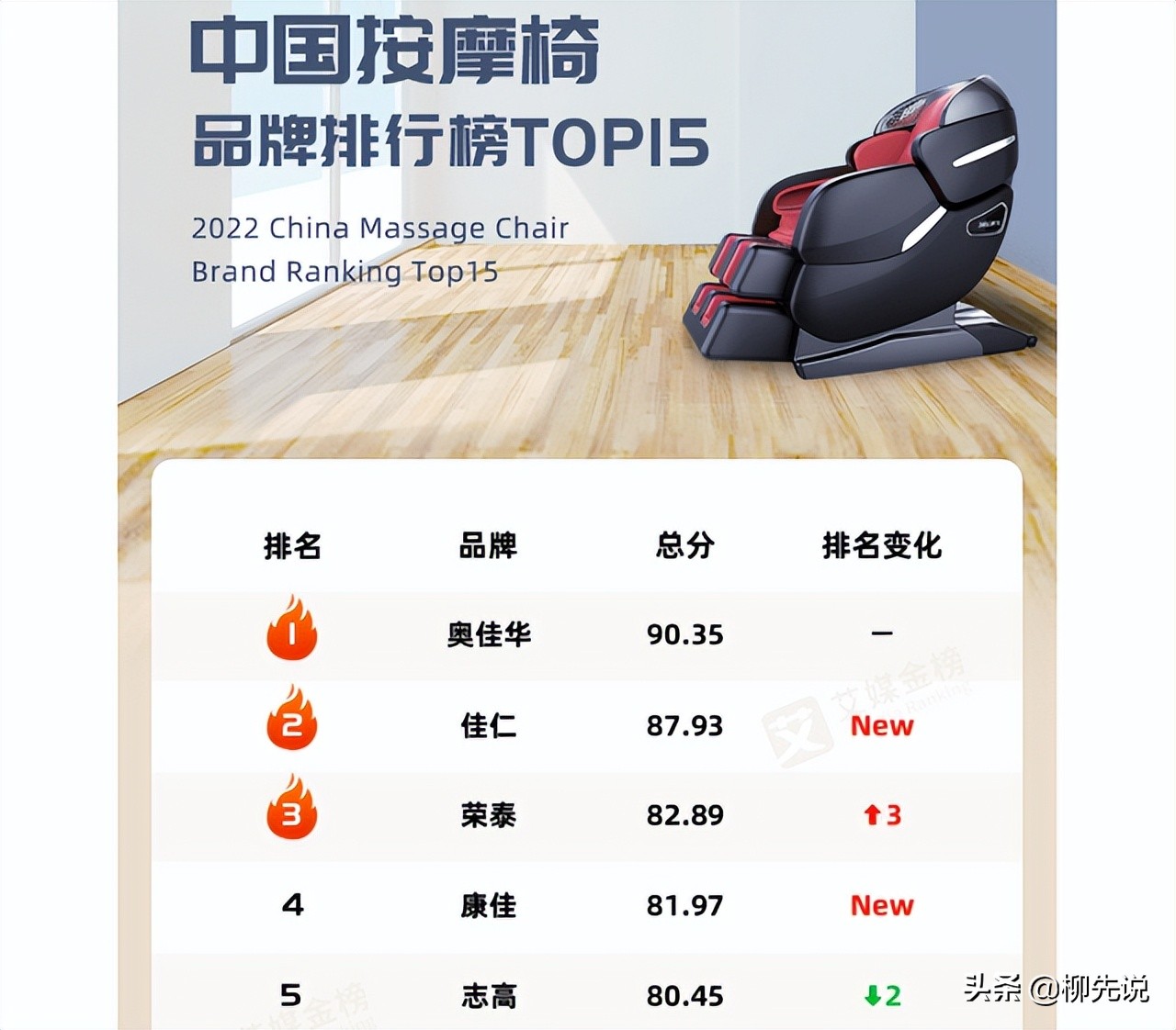 按摩品牌排行榜(按摩器品牌排行)