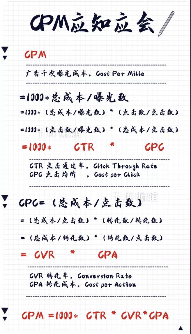 为什么今天掉量了？看完这篇你就懂了