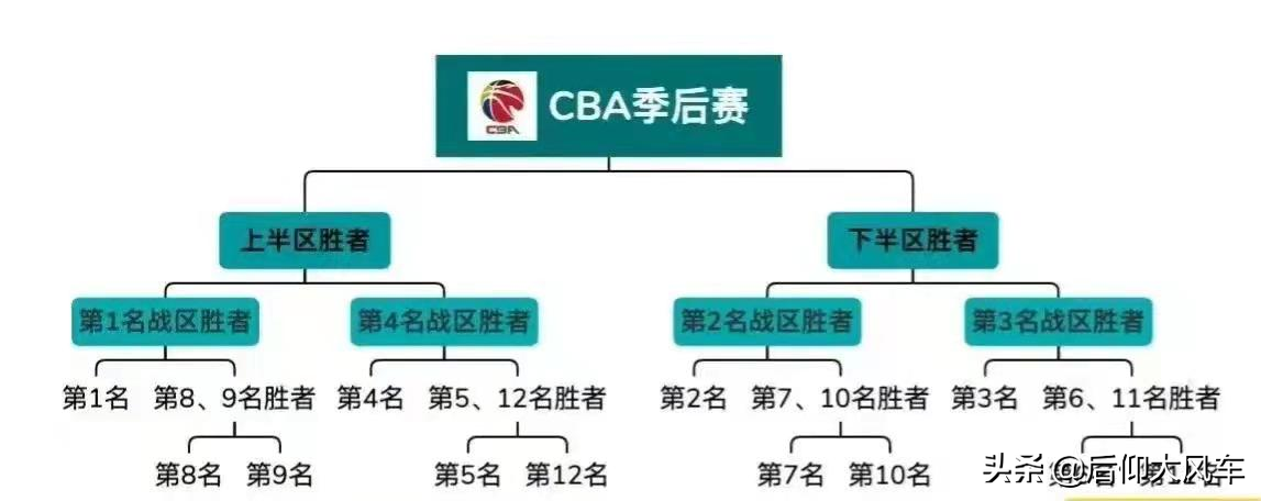 cba广东队哪个好(前四无望，王朝没落，群雄逐鹿的时代，广东队季后赛前景如何？)