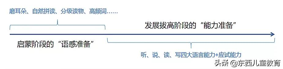 在家学好英语的“四大类”教材，我帮大家深扒一下