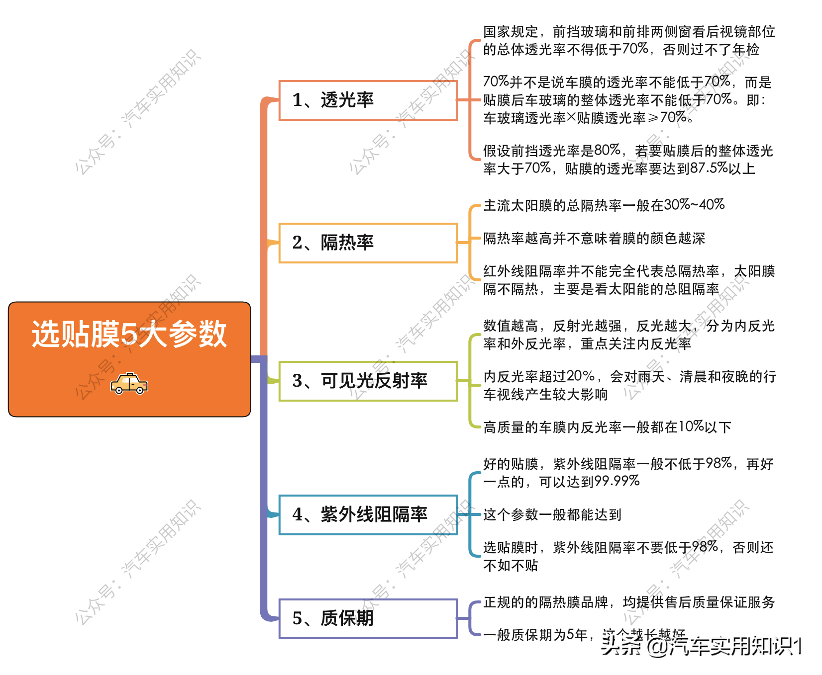 超9成车主贴膜都被坑?老司机教你一些正确挑选的姿势
