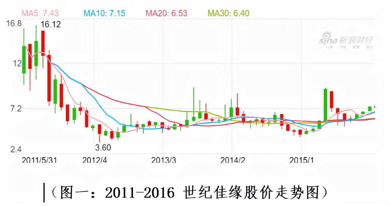 如果没有了信任  世纪佳缘还剩什么？