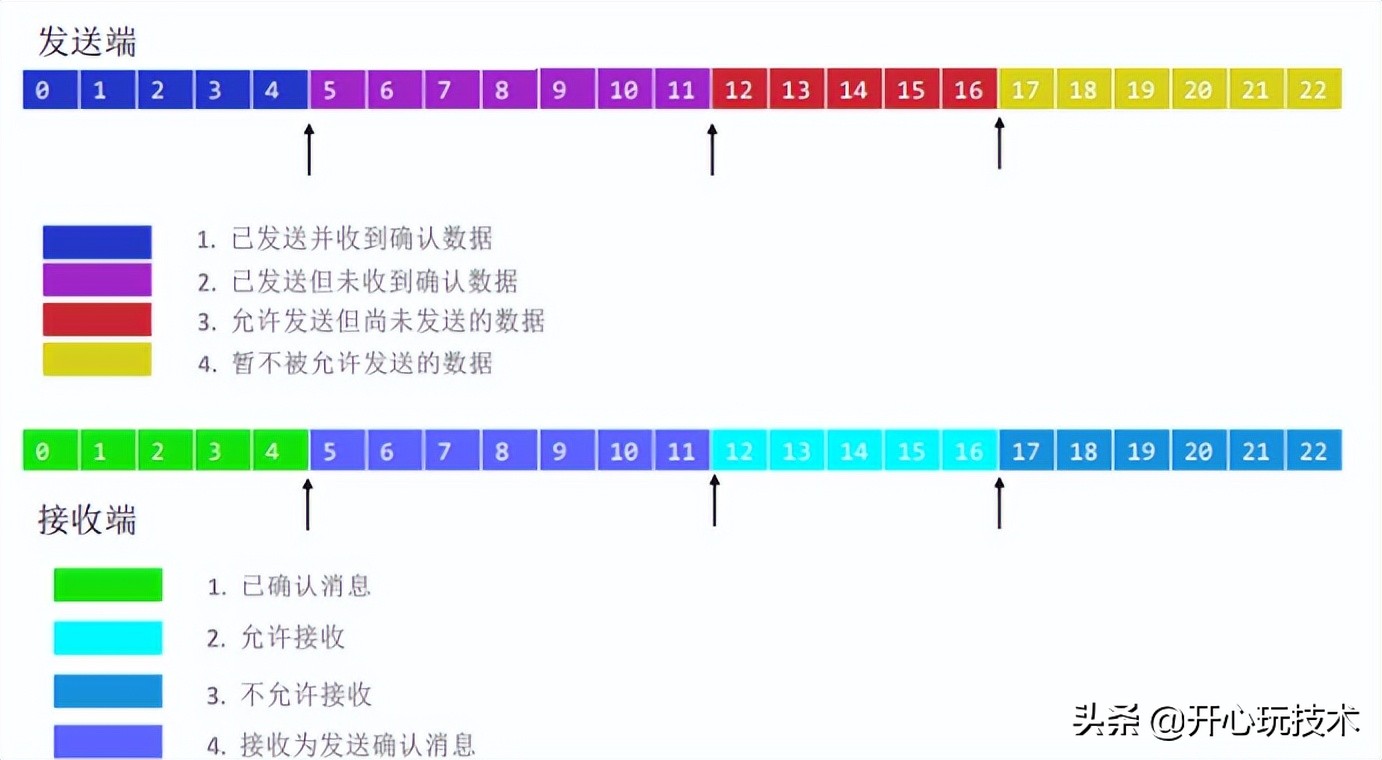 图解丨Posix API 与 网络协议栈 详细介绍