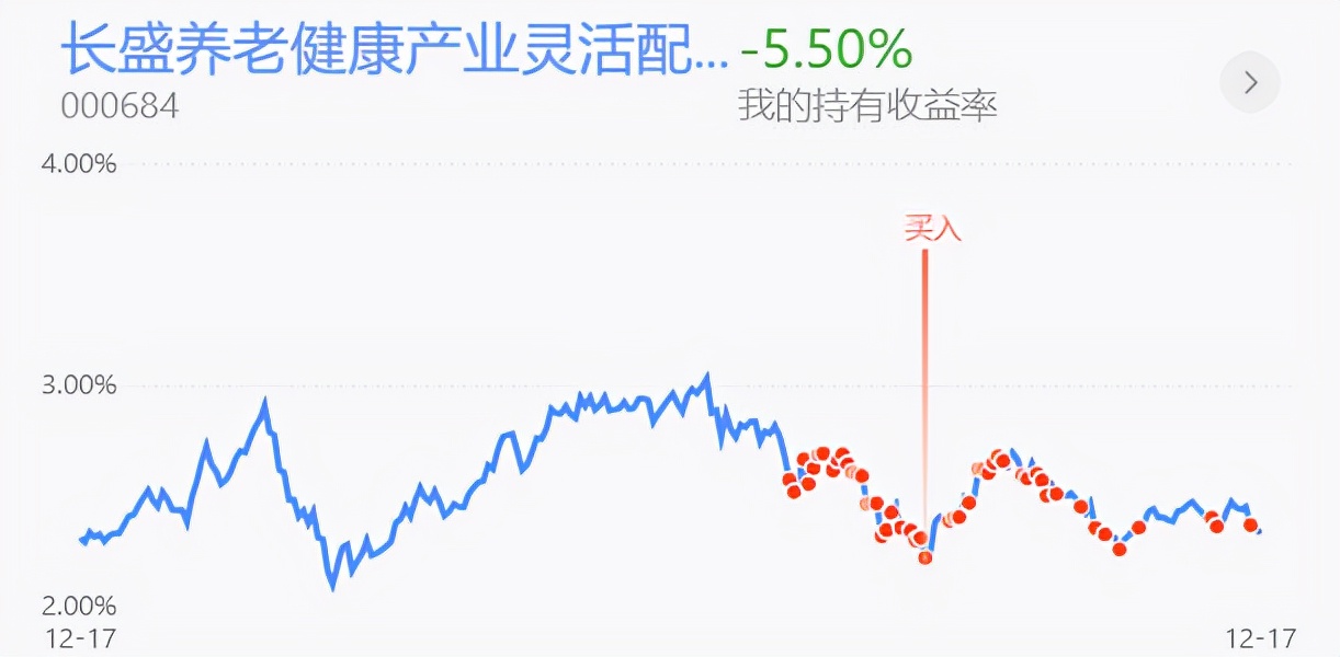 上证指数下周触底回升，创业板新能源医药走势详解