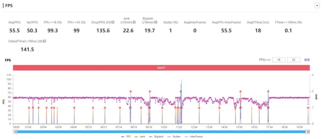 真我GT Neo3测评：以电竞标准打造的次旗舰