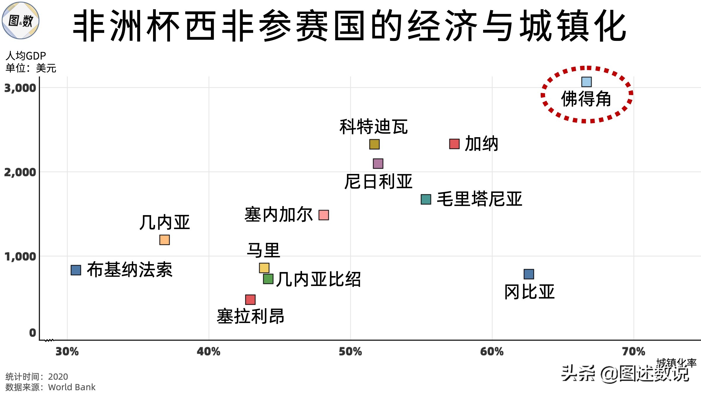 狐狸国家队比赛日几内亚比绍(非洲杯地理-3 佛得角、塞内加尔与冈比亚)