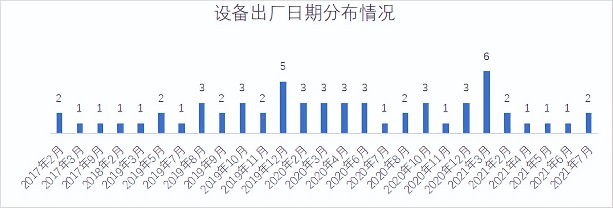 22家农商行（名单）手机银行（安卓、ios）性能评测详细数据表