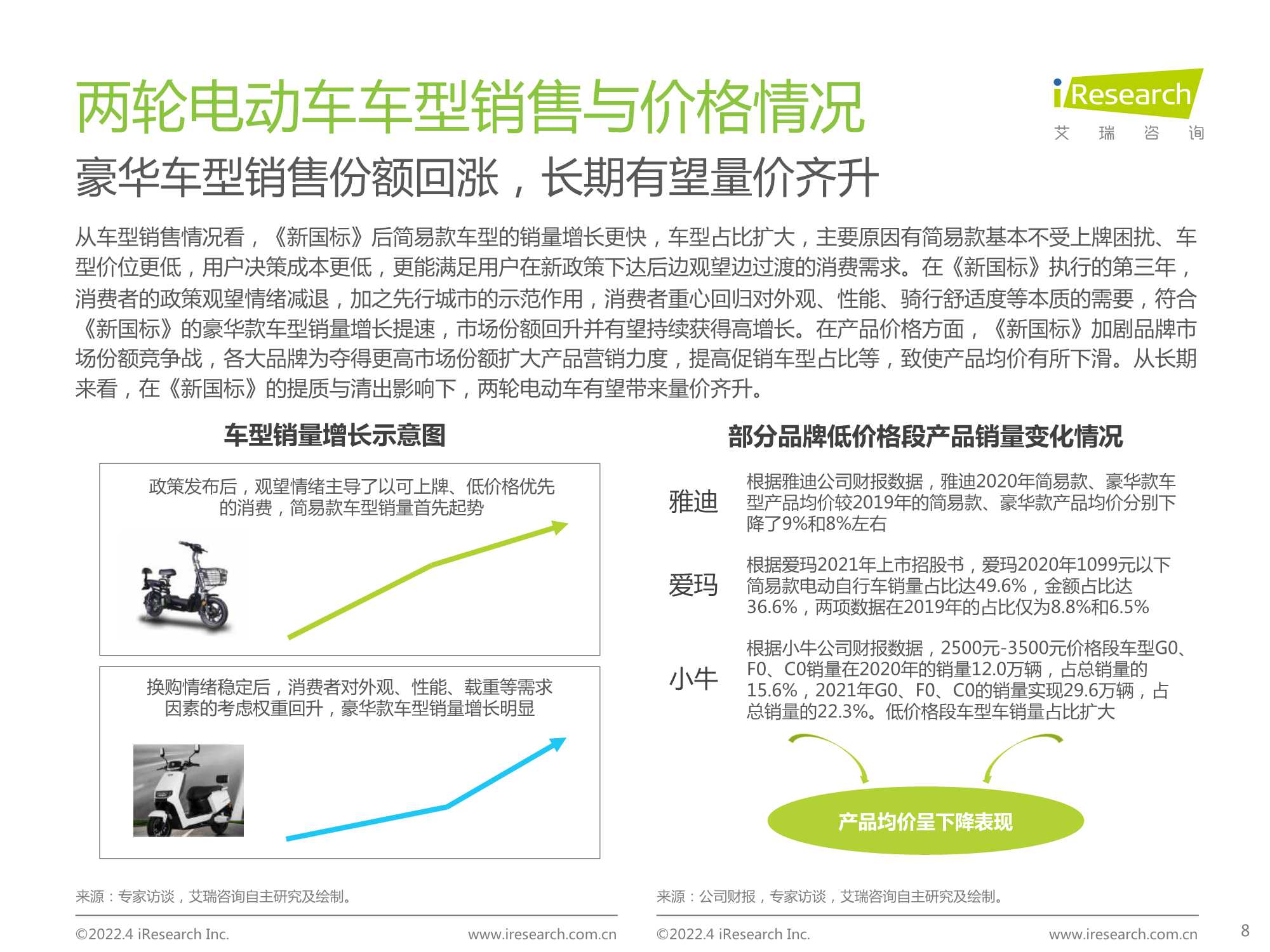 2022年中国两轮电动车行业白皮书（艾瑞咨询）