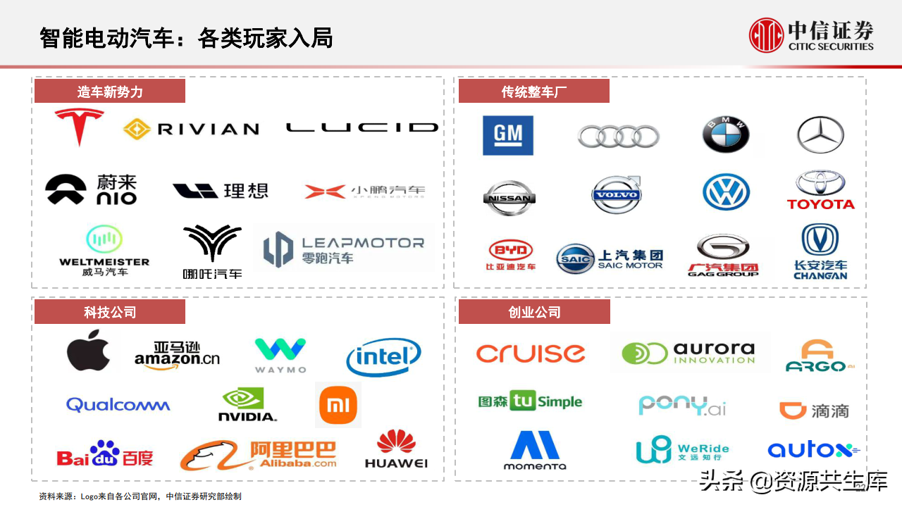 2022年智能汽车&自动驾驶产业专题报告（385页）