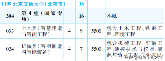 新高考100所热门高校2021年报录实况回顾·北京交通大学