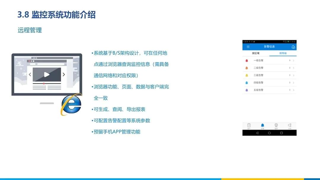 分享 | 数据中心、智慧机房全套解决方案