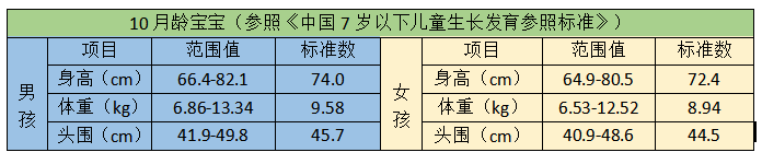 婴儿几个月可以走路（各月龄宝宝养育手册）