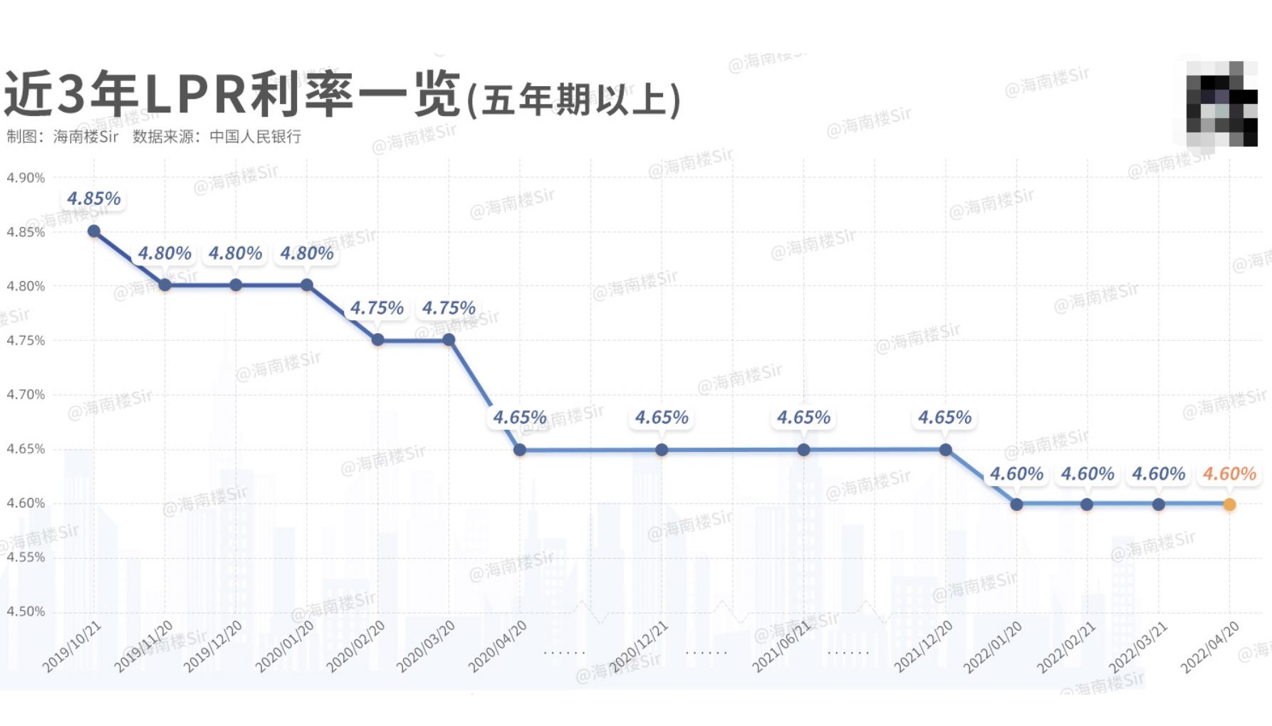 LPR没降，海南房贷利率大降，最低4.9%（附最新银行利率表）
