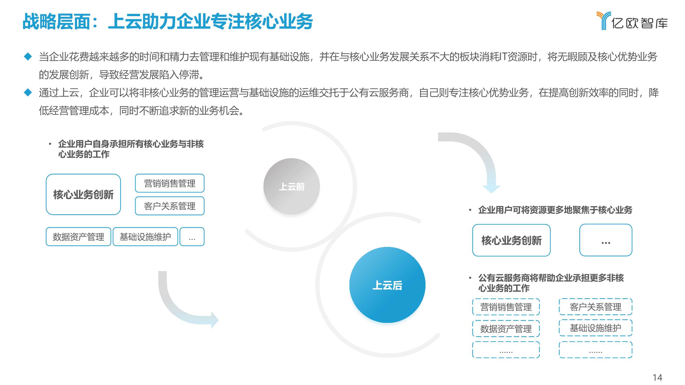 2021中国企业上云指数洞察报告