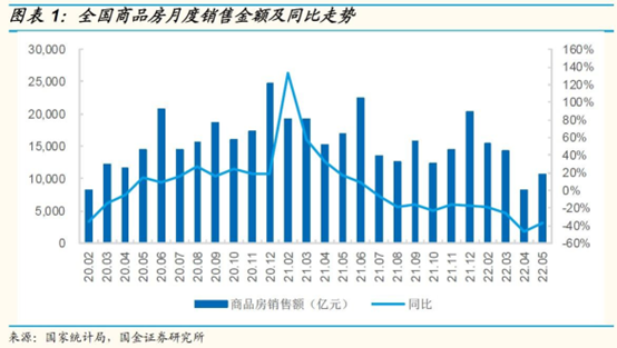 危机升级！美国抄底中国房地产市场？中国房价会因此上涨吗？