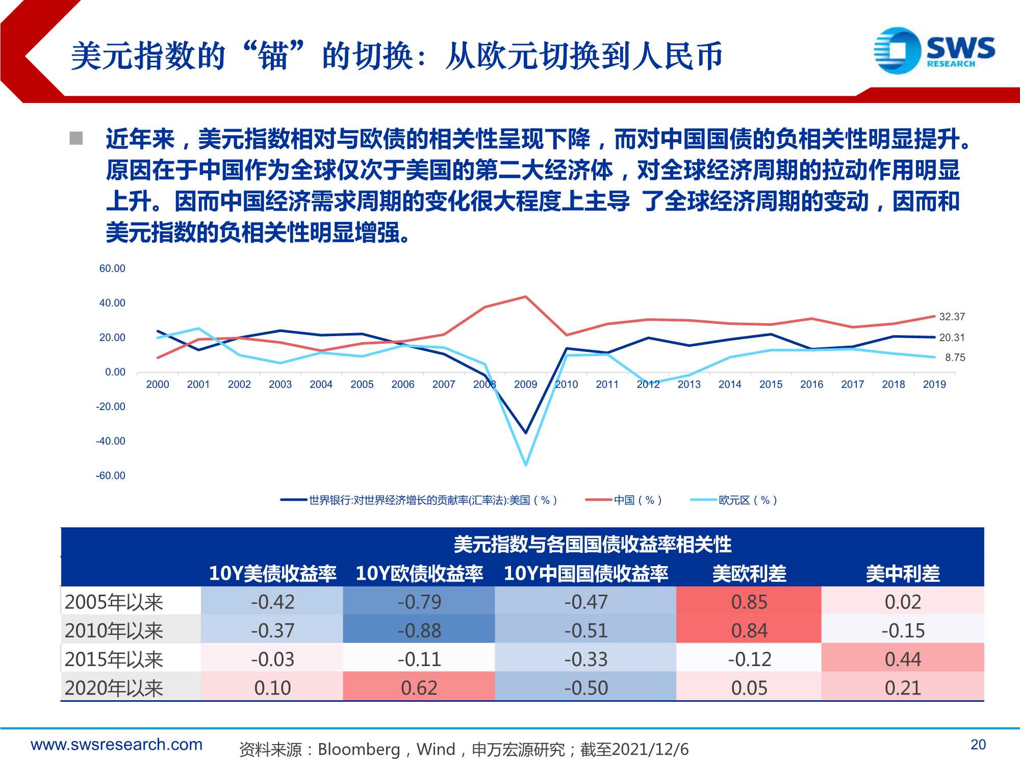 2022年全球资产配置策略报告：真金不怕火炼（申万宏源）