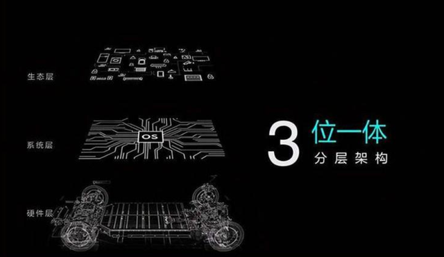 百度造车，如何跟时间赛跑？