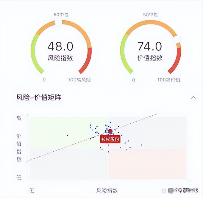 狂砸50亿，锂电龙头放大招