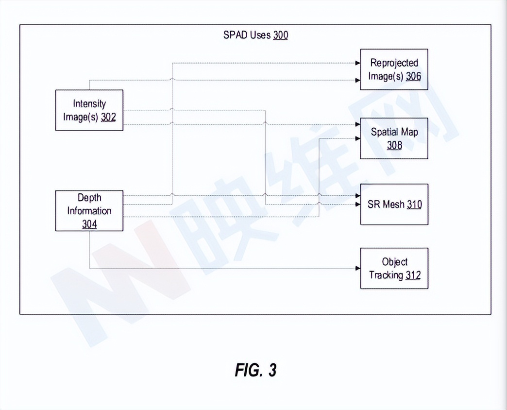 微软AR/VR专利用SPAD传感器阵列进行强度图像捕获