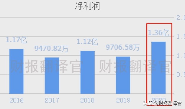 军工+工业母机+光刻胶,主营数控机床业务,实现进口替代,股价仅7元