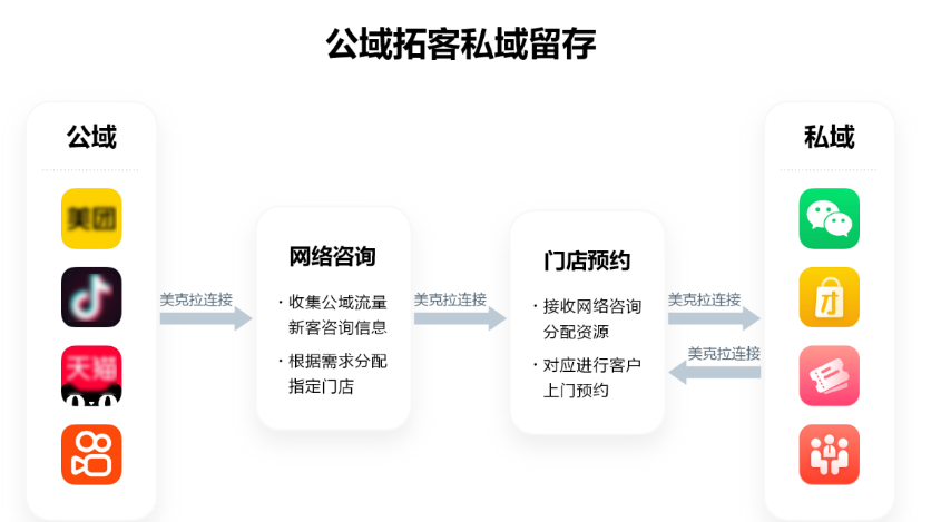 美克拉营销，不会做宣传的小美容院该如何突破瓶颈？