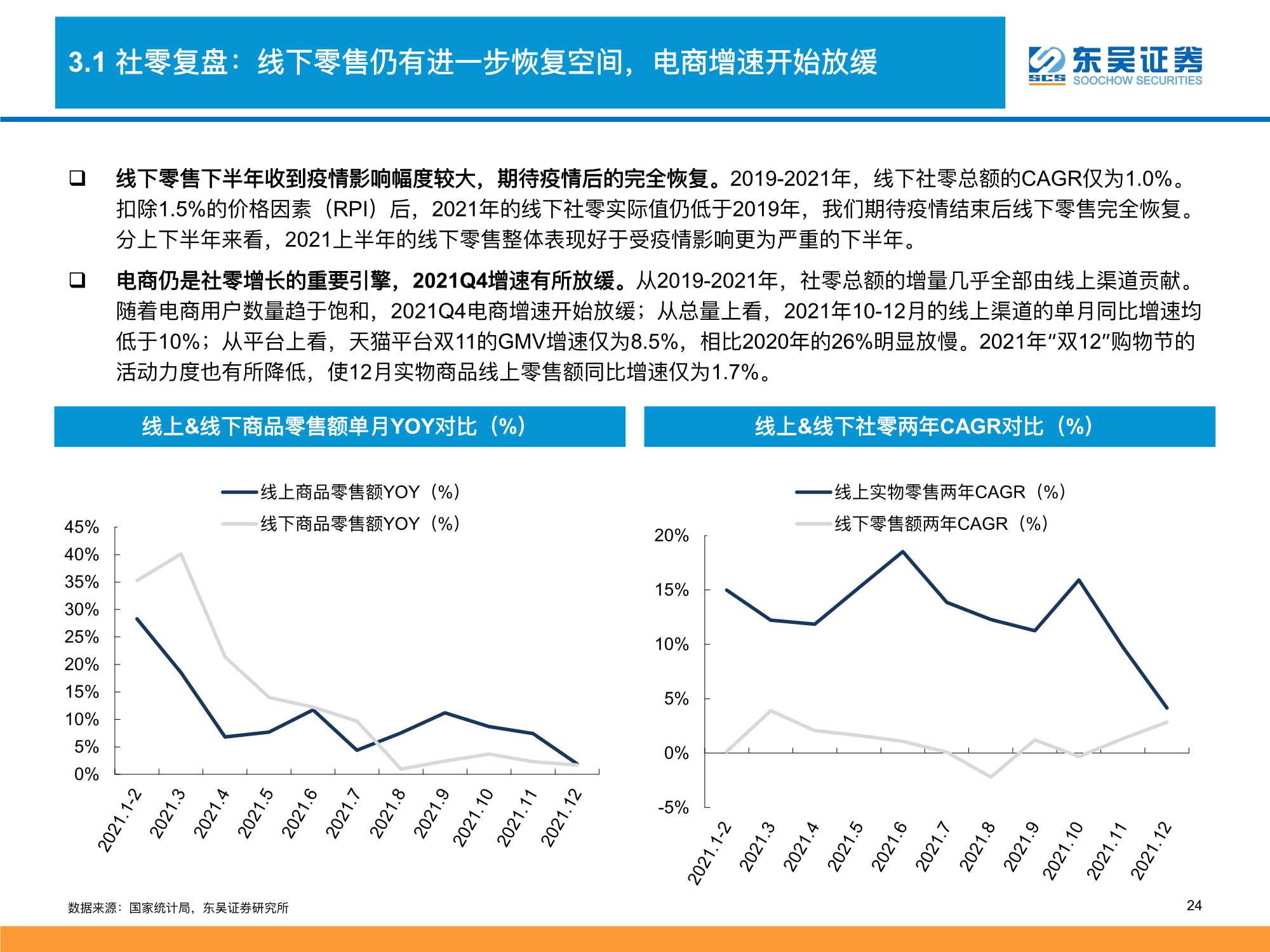 2022零售行业策略：消费品掘金三战法（深度）