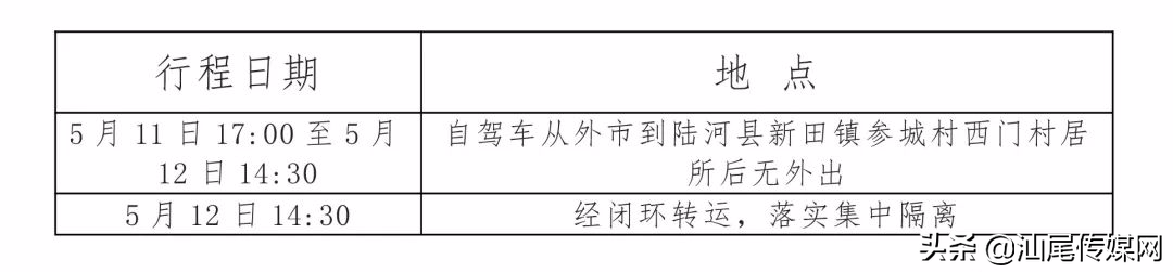 汕尾一地通报1名密切接触者行程轨迹