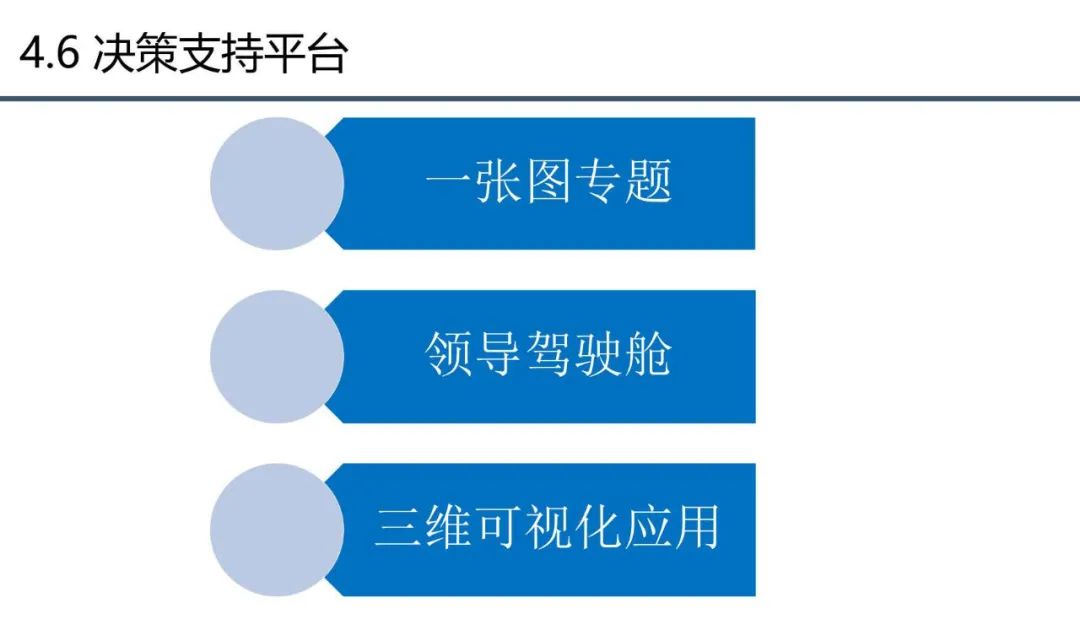 分享 | 应急管理大数据指挥中心解决方案
