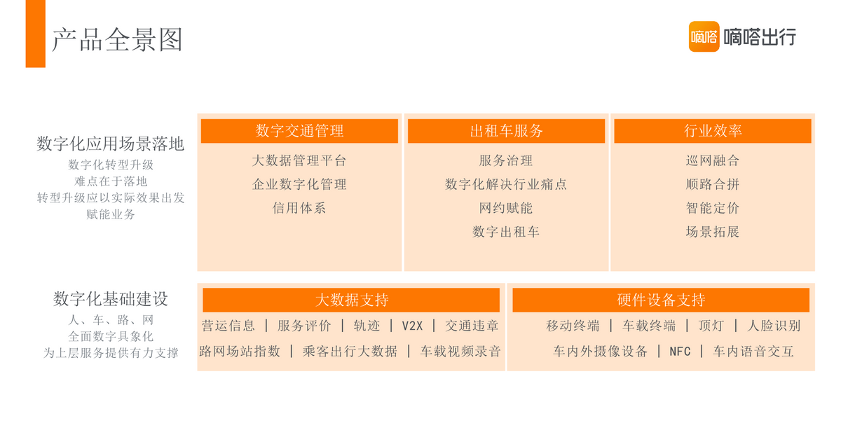 《嘀嗒出租车三化一个月内又签5城 8城同步推进落地》