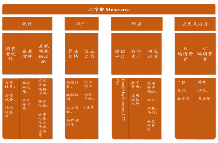 万字雄文丨区块链及隐私计算在传统企业中的技术认知与进阶思考