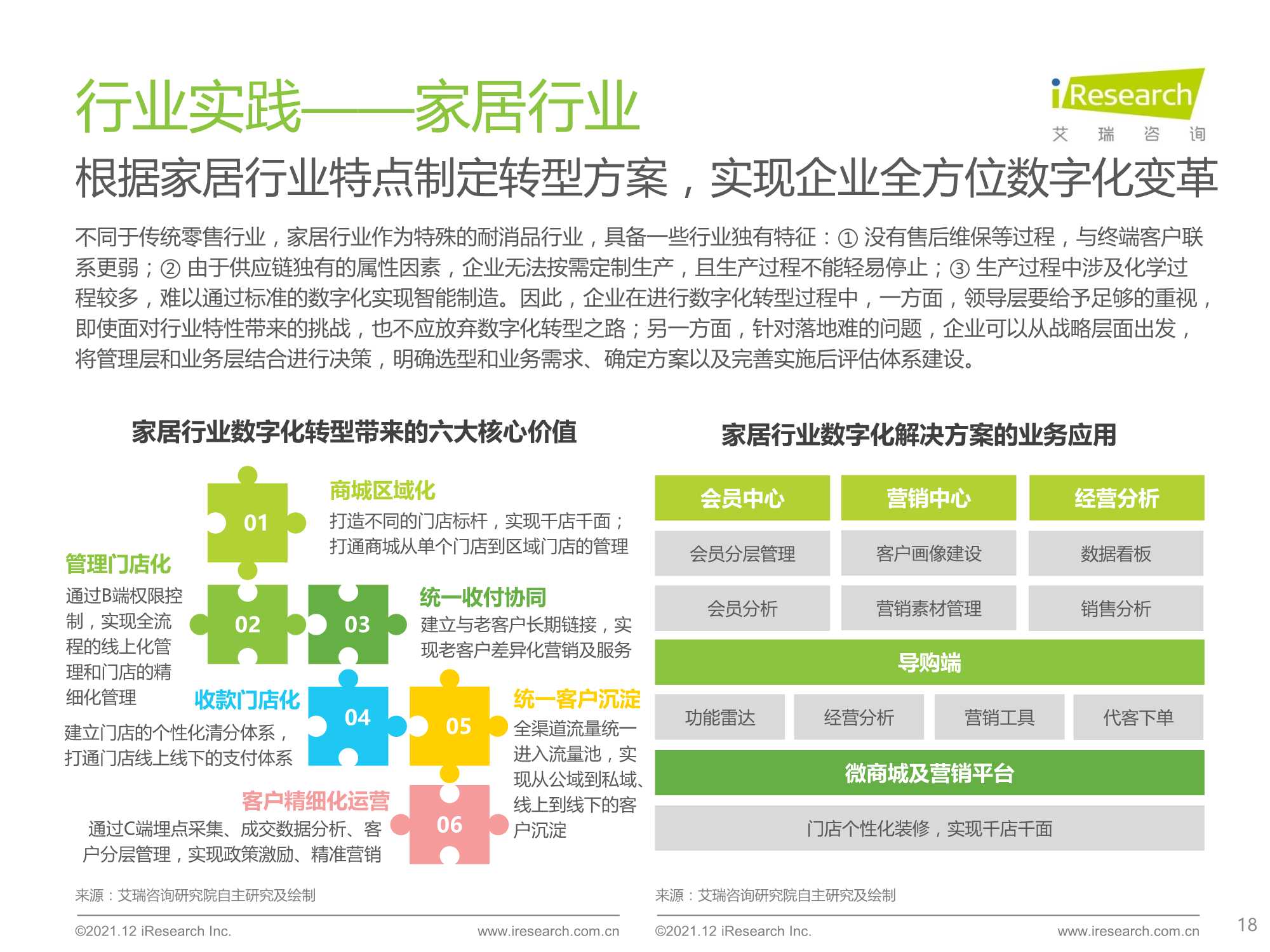 2021年中国线下企业客户经营数字化转型白皮书