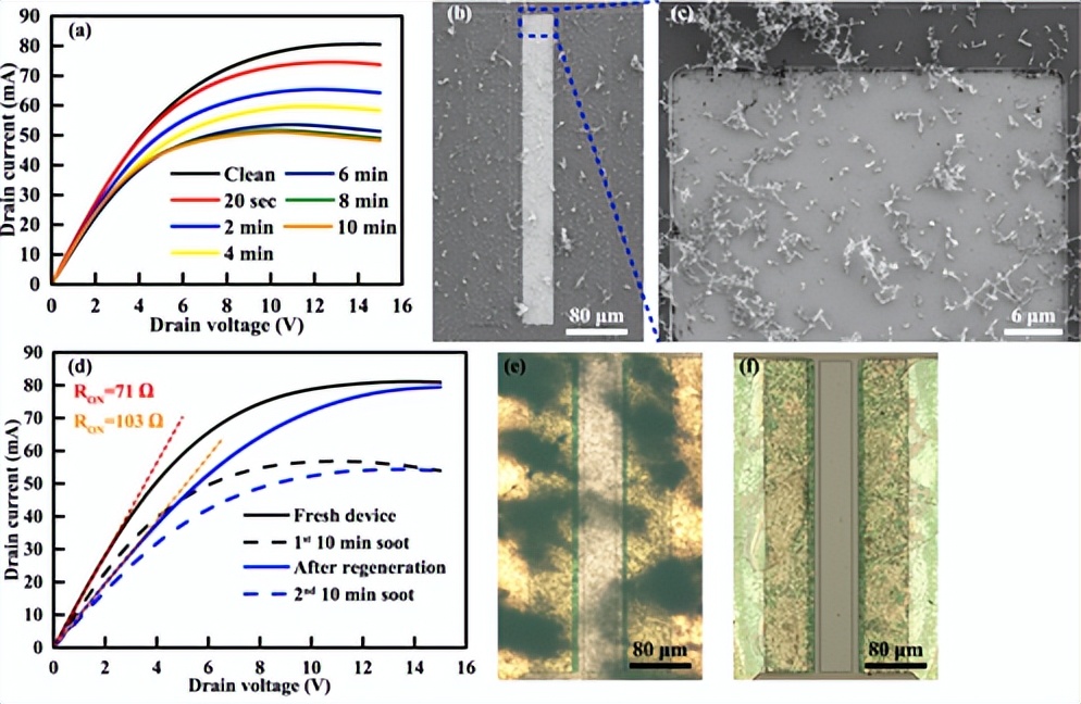 南科大深港微电子学院在宽禁带半导体器件领域取得系列研究进展