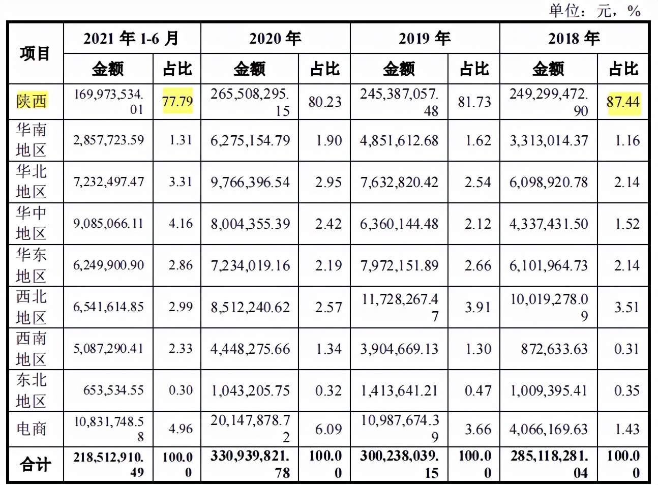 73年老国企改制冰峰饮料，业务或难出三秦大地