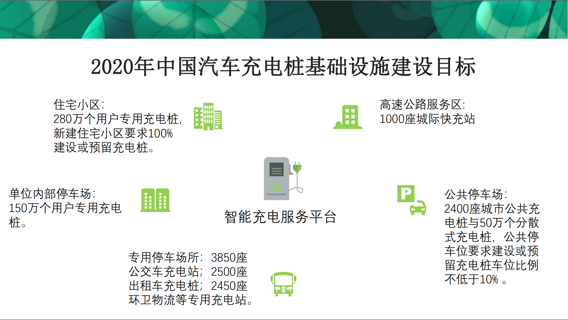 汽车电动化加速，充电桩建设及运营端将迎来新一轮浪潮