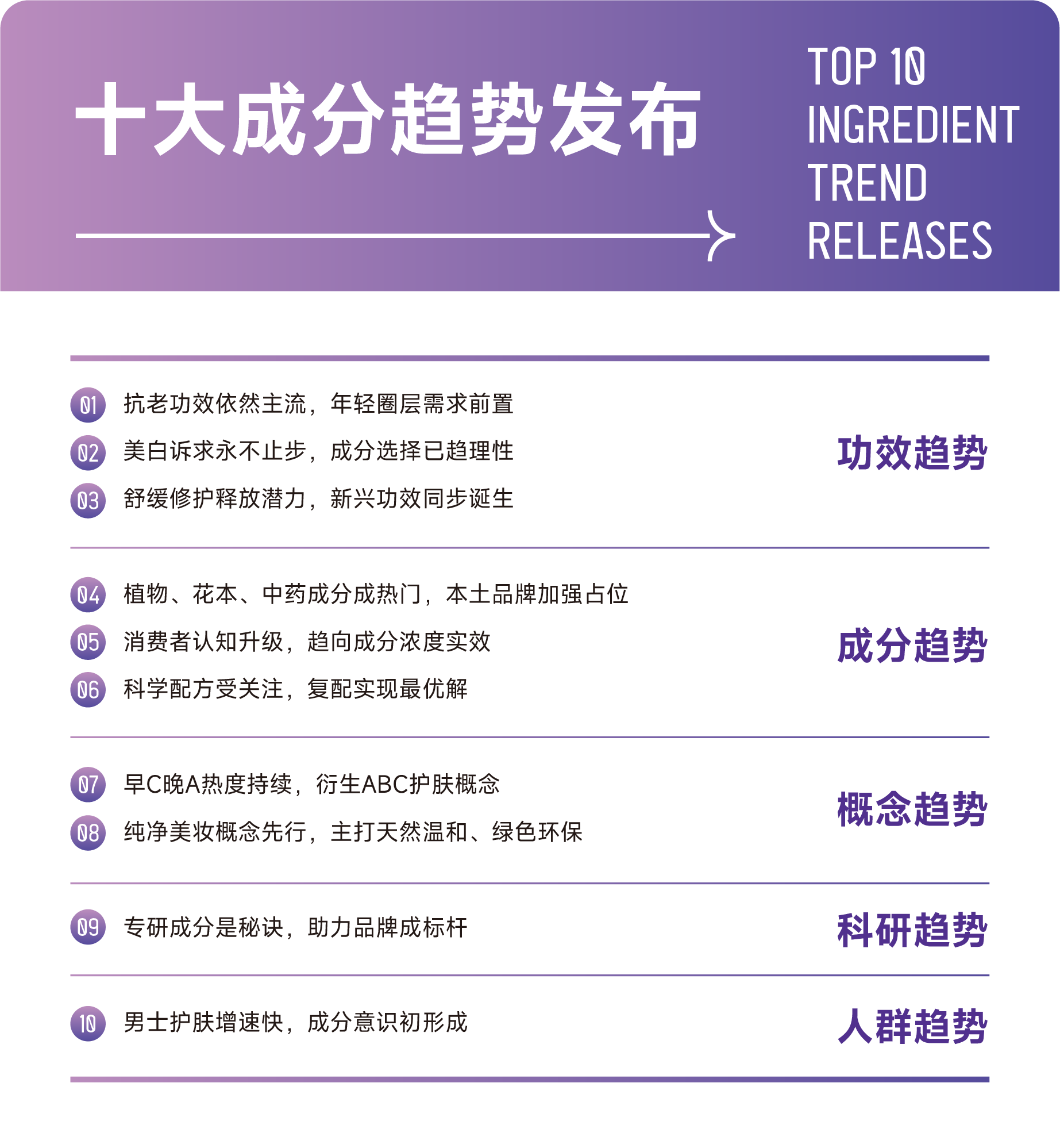 乘风破浪，“成”就美丽--2022美妆成分必看指南