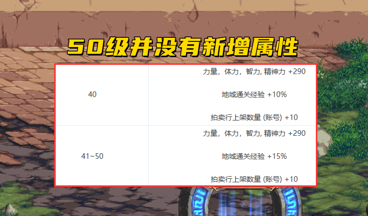 DNF：又一个爆肝项目出现！50级冒险团需要1.3万亿，肝帝也沉默