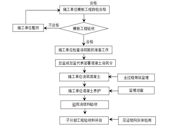 人防工程监理实施细则技术文档下载