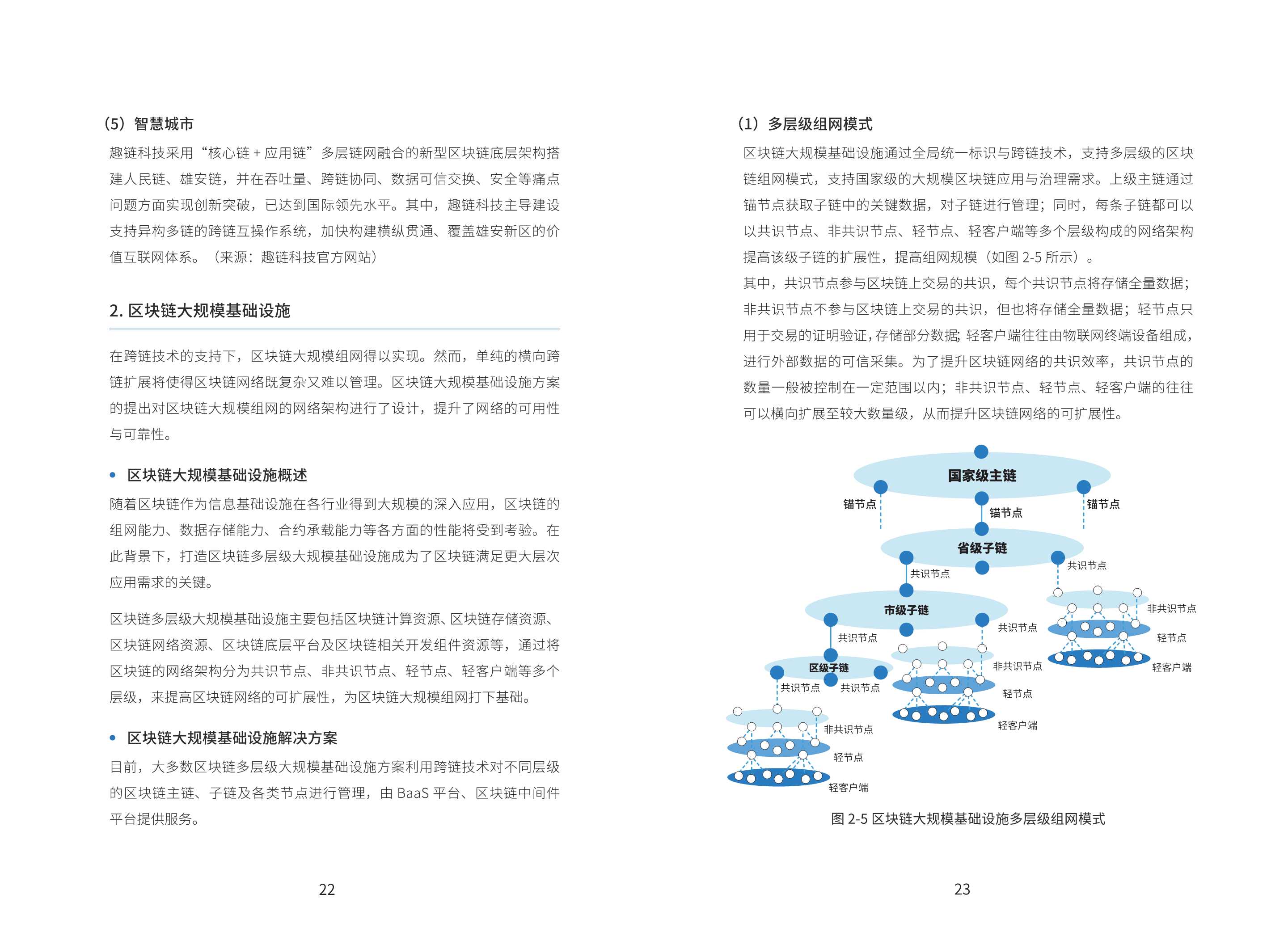 2021年基于“区块链+物联网”的产业链金融应用白皮书