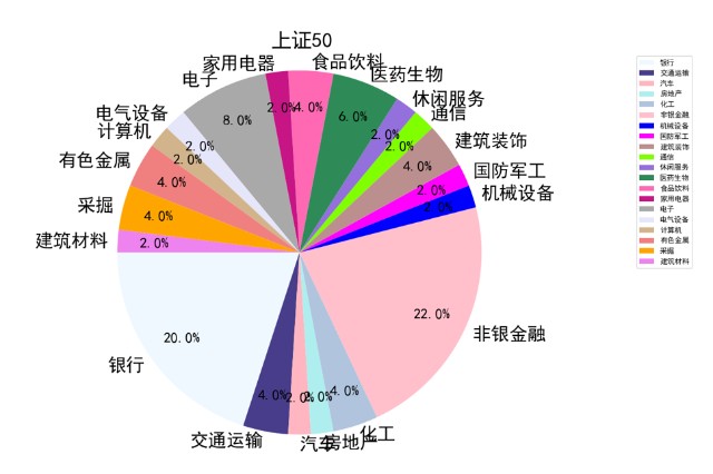 指数介绍：上证50